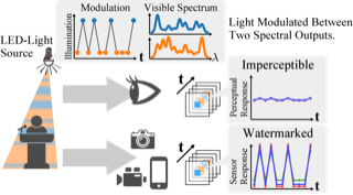 Towards Imperceptible Watermarking Via Environment Illumination for Consumer Cameras