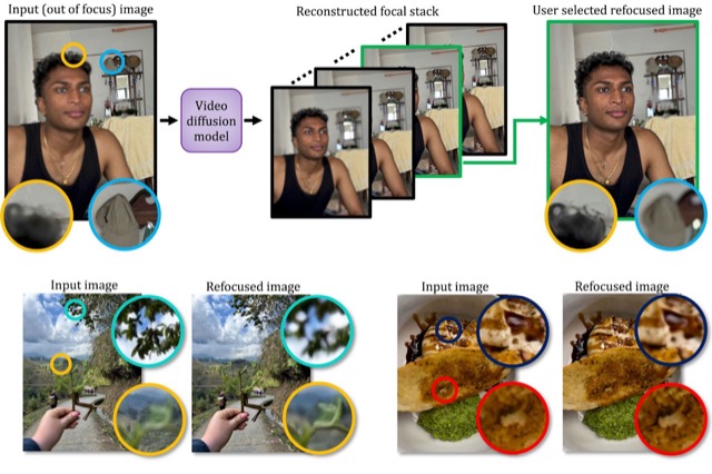 Learning to Refocus with Video Diffusion Models